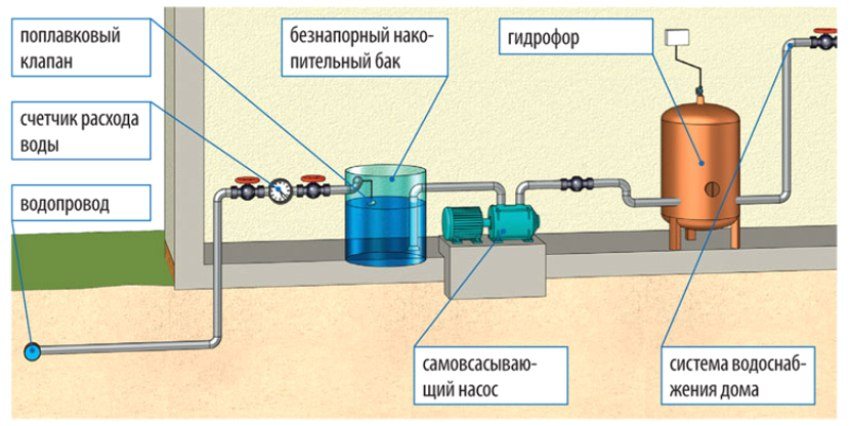 Схема водоснабжения в Орехово-Зуево с баком накопления