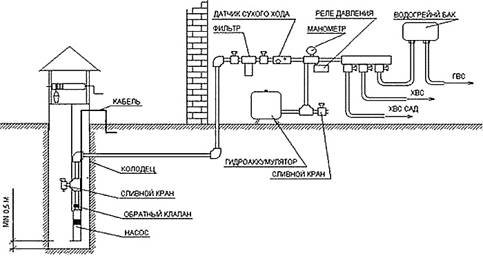Схема водоснабжения из колодца в Орехово-Зуево и Орехово-Зуевском районе
